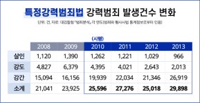 누구를 위한 신상공개인가?[뉴스레터 점선면]