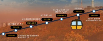 서울시 ‘남산 곤돌라’ 7년 만에 재추진···400억 투입해 2025년 개통