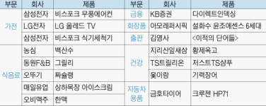 [2023 상반기 경향 히트상품] 신기술·품질 향상으로 ‘현명한 소비’ 이끈다