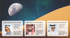 유한한 ‘오일머니’ 불안한 권력자들, 무한한 우주에서 돌파구 찾기[사이월드]