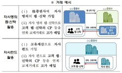 증권사들, 법인 고객 손실 보전 위해 채권 돌려막기…금감원 “불건전 영업관행 근절할 것”