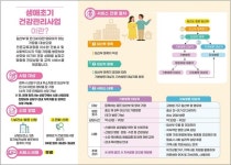 출생부터 육아, 산후우울증까지…청주 상당보건소 ‘생애초기 건강관리사업’ 운영