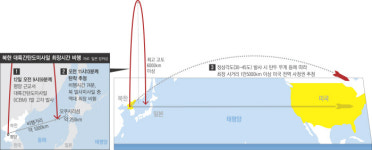 북, 나토 정상들 보란 듯 ICBM 고각 발사