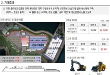 울산시·HD현대건설기계, 울산캠퍼스 선진화 투자협약···2025년 6월까지 1940억여원 투자