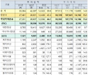 지난해 안전투자 가장 늘린 항공사는 ‘에어부산’… 꼴찌는?