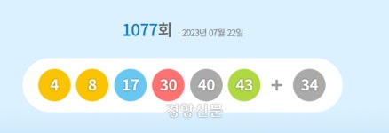 1077회 로또 1등 ‘4, 8, 17, 30, 40, 43’···보너스번호 ‘34’