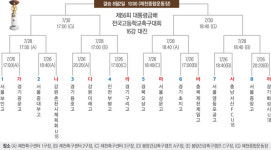 대통령금배 16강 대진 확정 “만만한 팀이 하나도 없네”