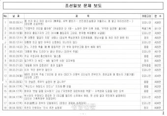 이동관 MB정부 대변인실, 조선일보 ‘문제 보도’ 관리했다