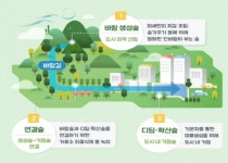 서울시, 미세먼지 줄이고 시원한 바람 만드는 ‘바람길숲’ 37곳에 조성