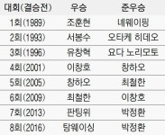 “신진서, 한국 바둑 자존심을 지켜라”