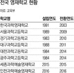 강사가 말했다 “늦어도 중2까지 고교수학 마스터”···학원에서 무장한 영재들[사교육 부채질하는 영재학교]