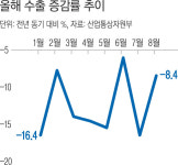 수출 부진 장기화…다급해진 정부 “용인 반도체 국가산단, 예타 면제”