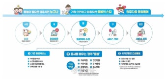 ‘선별 지원’ 기준 없앤 ‘광주형 돌봄’…5개월 만에 사각지대 6000명 발굴·지원