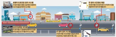 김해시 어린이 보호구역 ‘스마트 안전 승하차존’ 운영