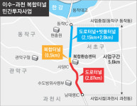 서울 이수~경기 과천 ‘복합터널’ 침수·교통정체 한번에 해결한다