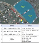 7일 여의도 불꽃축제, 100만명 이상 모인다…여의동로 전면 통제