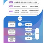 “카톡 사태 막는다”···무료 서비스 장애도 알림·집단 분쟁조정 도입