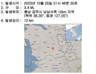 충남 공주서 규모 3.4 지진 발생···중대본 비상 1단계 가동