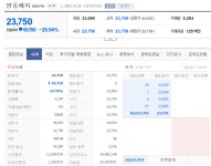 영풍제지·대양금속 거래 재개 첫날 하한가 직행