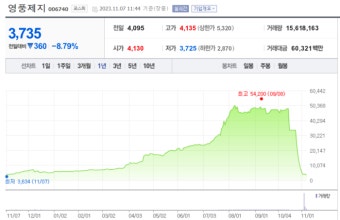 영풍제지 주가조작 사건…무자본 M&A에서 시세조종까지[꾼들의세계]