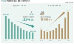 갈수록 커지는 교육격차…예정처 “특별교부금 더 투입해 공교육 디지털 개혁해야”