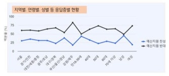 시민 51% “소싸움 폐지해야”···지자체 예산 지원도 61%가 반대