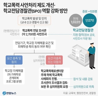 단순 다툼도 학폭 신고당하면 ‘전직 수사관’ 만난다··· 학교폭력 전담 조사관제 신설