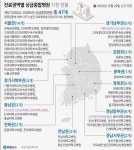 5기 상급종합병원 47곳 지정···순천향대 천안병원 탈락