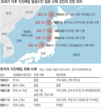 동해까지 지진해일…안전지대 아닌 한반도를 보았다