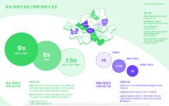 “종이팩 재활용하라고 모아줬더니 보상으로 새 펄프 휴지를?”