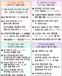 농축수산물 최대 60%할인, 마트별로 최대 2만원씩, 온누리상품권 월구매 한도 50만원씩 늘려···설 민생안정 대책