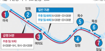 마곡~잠실 ‘한강 리버버스’ 10월부터 운행