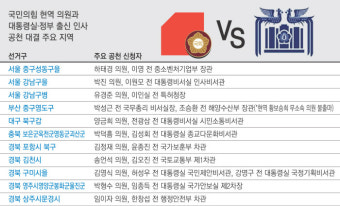 여당 공천 ‘현역 vs 용산’ 격돌…‘2차 윤·한 충돌’ 도화선 되나