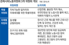 ‘5인 미만 근기법 적용’은 빠진 사회적 대화 의제