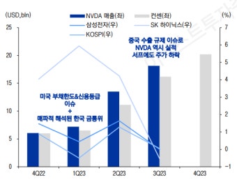 “미 CPI보다 더 중요”···엔비디아 실적 발표 앞둔 증시