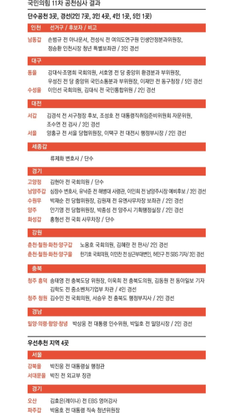 국민의힘, ‘정치자금법 위반 논란’ 김현아 고양정 공천···영입 ‘레이나’는 경기 오산