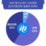 안성 메가스터디 기숙학원, 안성시와 안성맞춤 대학 입시전략 설명회 및 컨설팅 추진