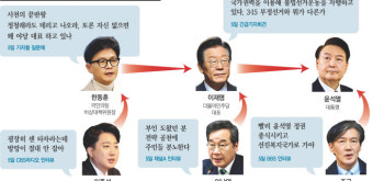 한동훈은 이재명, 이재명은 윤석열 공격…엇갈리는 ‘비판의 작대기’
