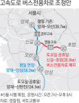 평일 ‘안성나들목’까지 버스전용차로 연장