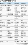 공뿐 아니라 말들이 부딪치는 공간…청산 대상 된 ‘쫑’ ‘삑사리’는 억울하다[한성우의 말과 글의 풍경]