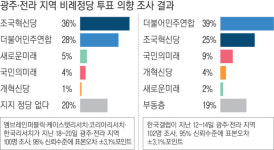 조국 향하는 광주 민심…“민주당이 못한 것, 그냥 뒤집어부러”