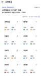 세종시 “앱으로 사전투표소 대기시간 확인하세요”