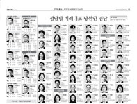 22대 총선 - 지역구 당선인 및 득표 현황(4)
