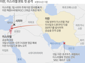 ‘5차 중동전쟁’ 확전 여부, 이스라엘 대응 수준에 달렸다