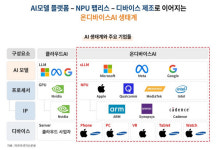 NPU에 투자 ‘타이거 글로벌 온디바이스AI ETF’