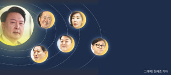 ‘멀찍’ 한동훈, ‘근접’ 홍준표, ‘밀당’ 안철수…윤 대통령과의 거리로 본 잠룡들의 처지
