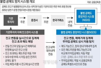 베일 벗은 공매도 전산시스템···공매도 재개 시점은 미뤄질듯