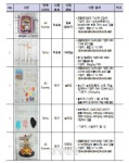 ‘해외직구’ 슬라임 장난감에서 가습기 살균제 성분 검출