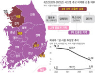 하수처리장 5곳서 ‘코카인’