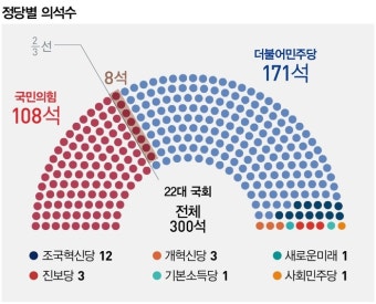 개헌·탄핵? ‘8석의 공방전’이 시작됐다